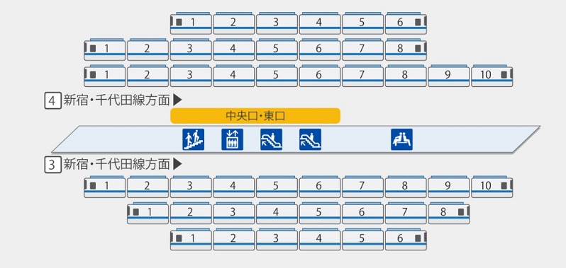 相模大野駅上りホーム・施設案内図