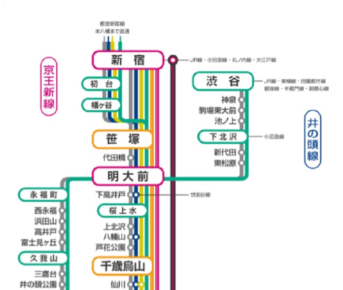 京王 線 路線 図